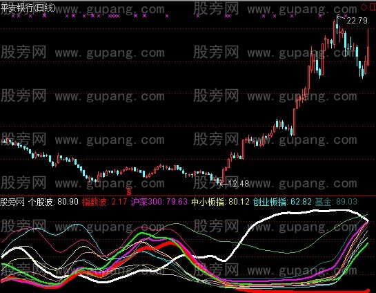 同花顺板块强弱指标公式