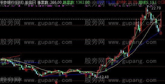 通达信线上买卖主图指标公式
