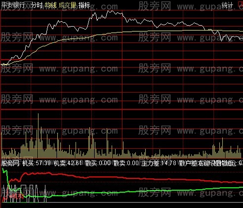 通达信操盘王机构买分时指标公式 通达信操盘王机构买分时指标公式