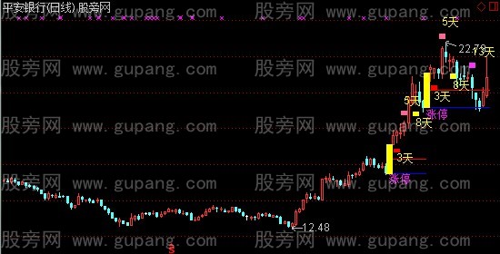 通达信涨停跟踪主图指标公式