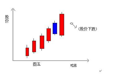 K线组合图谱