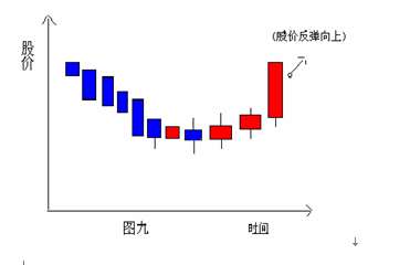 K线组合图谱