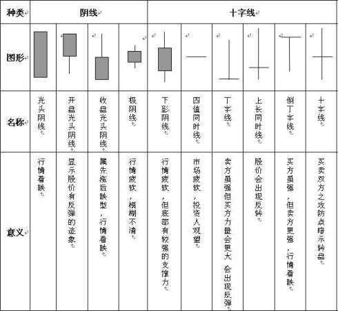 K线组合图谱