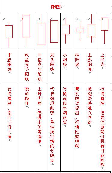 K线组合图谱 K线组合图谱