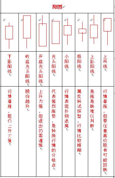 12种阳线阴线图解单根图片