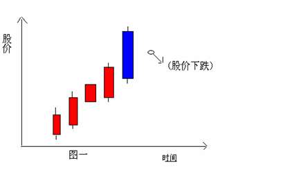 K线组合图谱