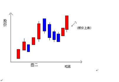 K线组合图谱