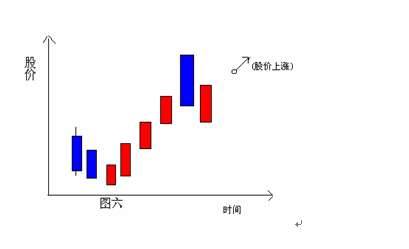 K线组合图谱