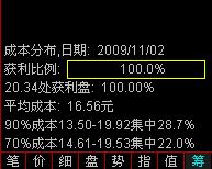 如何看筹码分布图解