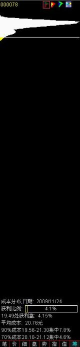如何看筹码分布图解