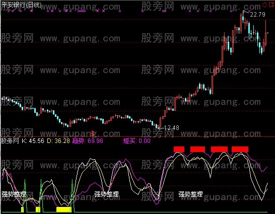通达信明白入市指标公式