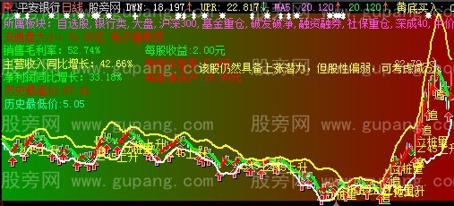 大智慧超级无敌BOLL主图指标公式