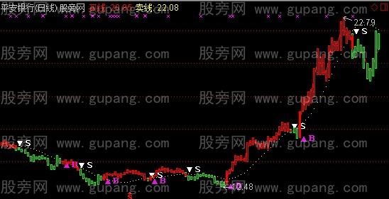 通达信金龟子主图指标公式