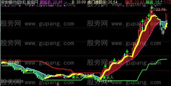 通达信箱体起爆线主图指标公式