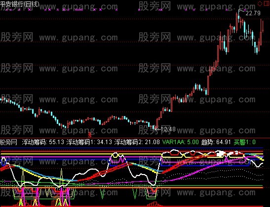 通达信圆满启动指标公式