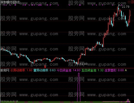 通达信私募宝指标公式 通达信私募宝指标公式