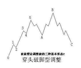 波浪理论图解 波浪理论图解
