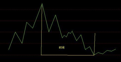 江恩十二法则