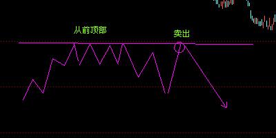 江恩十二法则