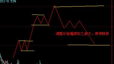 江恩十二法则