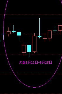 江恩十二法则