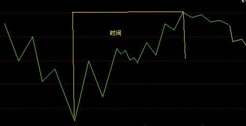 江恩十二法则