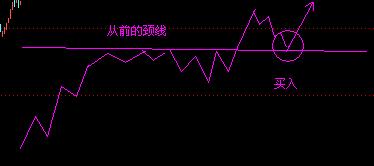 江恩十二法则