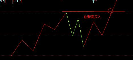 江恩十二法则