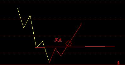 江恩十二法则