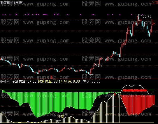 通达信中期见顶指标公式