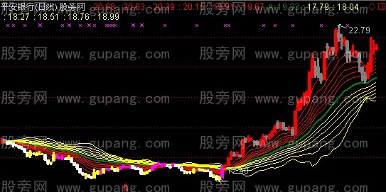 通达信红鸟龙主图指标公式