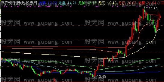 通达信龙图主图指标公式