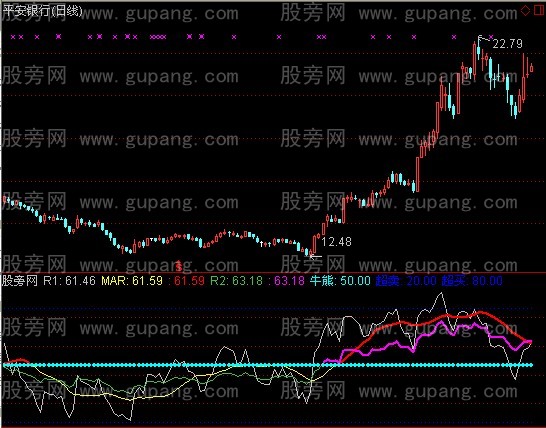 通达信昌昌副图指标公式