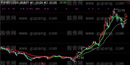 通达信昌昌主图指标公式