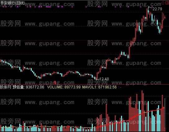 通达信昌昌看量指标公式