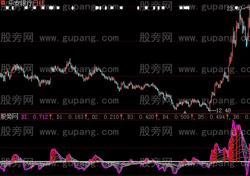 大智慧准确买点指标公式