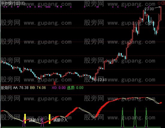 通达信底部介入和逃顶指标公式 通达信底部介入和逃顶指标公式