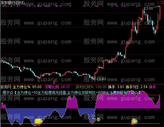 通达信云端筹码分布指标公式