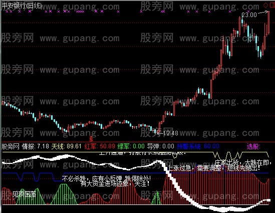 通达信超级预警系统抄底指标公式