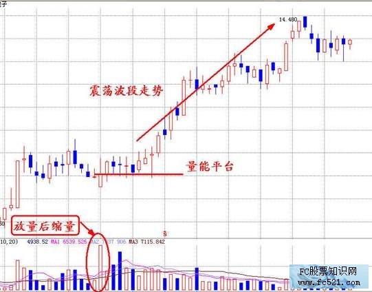 成交量高级讲解 成交量高级讲解