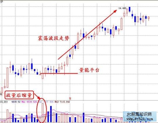 成交量高级讲解