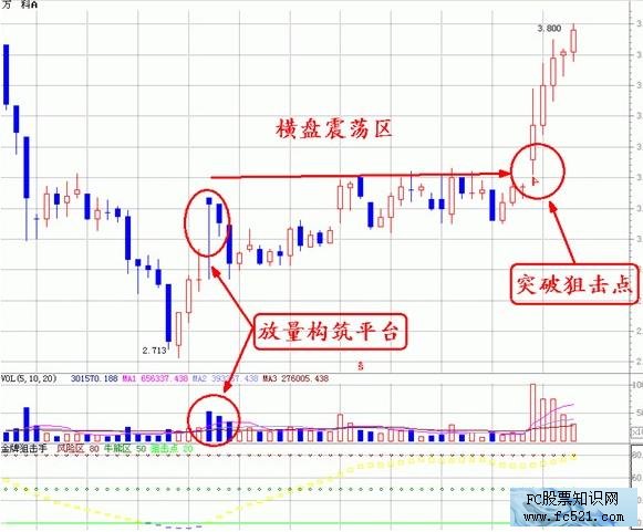 成交量高级讲解