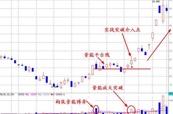 成交量高级讲解