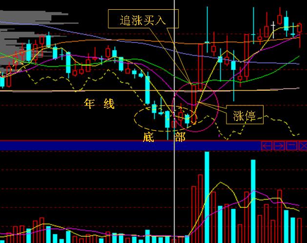 精彩追涨图谱 精彩追涨图谱