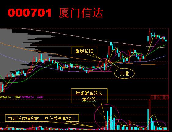 精彩追涨图谱 精彩追涨图谱
