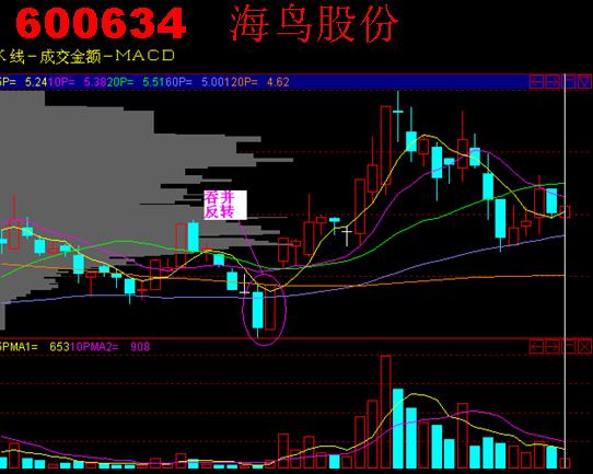 精彩追涨图谱 精彩追涨图谱