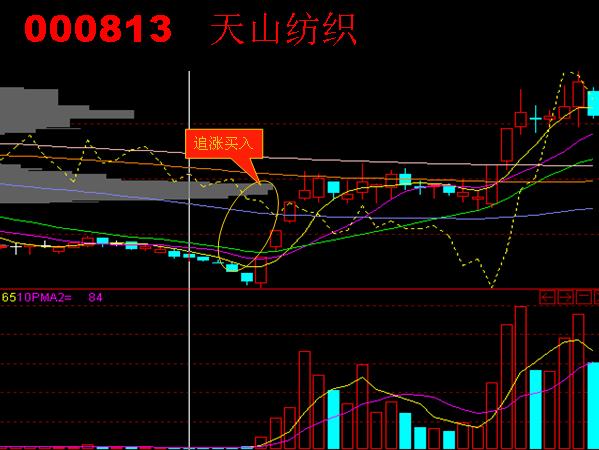 精彩追涨图谱