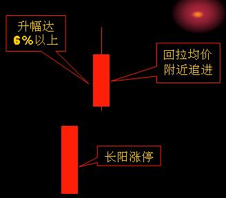 精彩追涨图谱