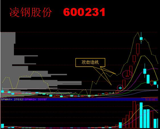 精彩追涨图谱