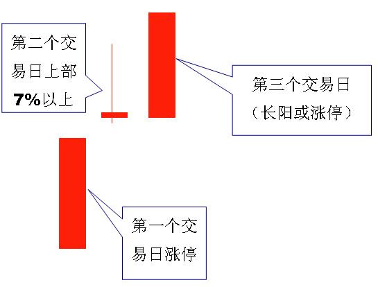 精彩追涨图谱